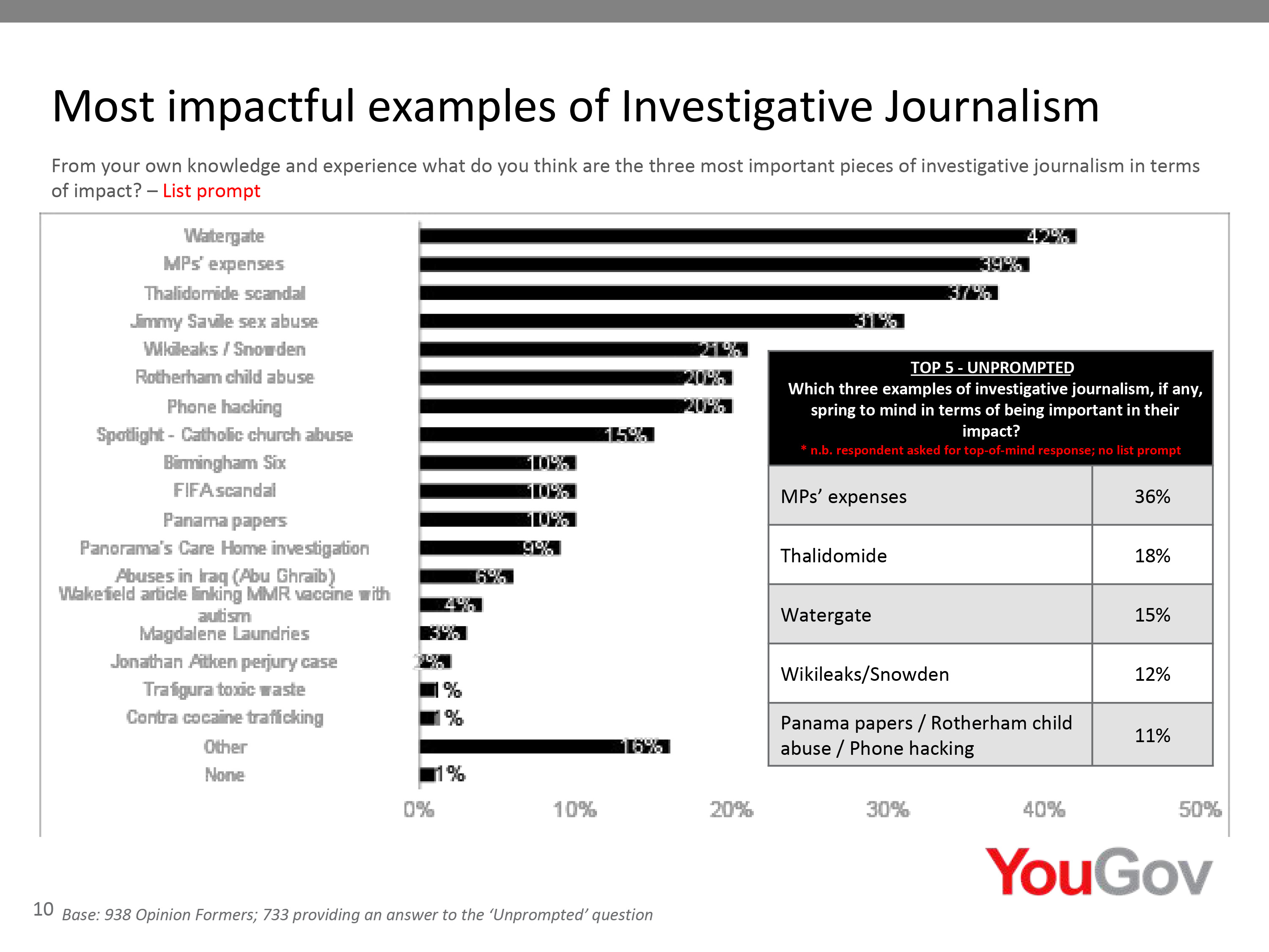Slide-10-Impact of Journalism